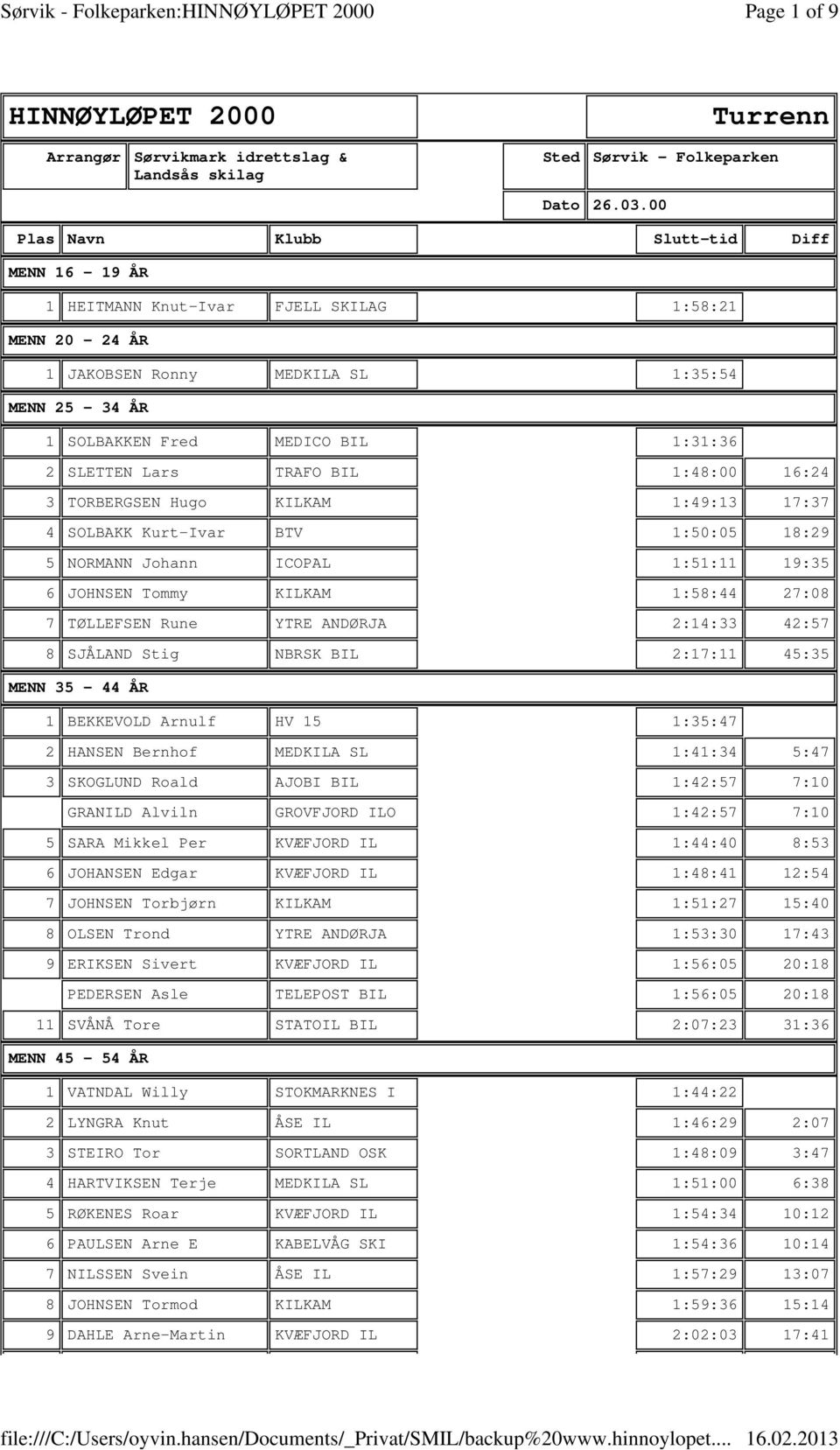 Lars TRAFO BIL 1:48:00 16:24 3 TORBERGSEN Hugo KILKAM 1:49:13 17:37 4 SOLBAKK Kurt-Ivar BTV 1:50:05 18:29 5 NORMANN Johann ICOPAL 1:51:11 19:35 6 JOHNSEN Tommy KILKAM 1:58:44 27:08 7 TØLLEFSEN Rune