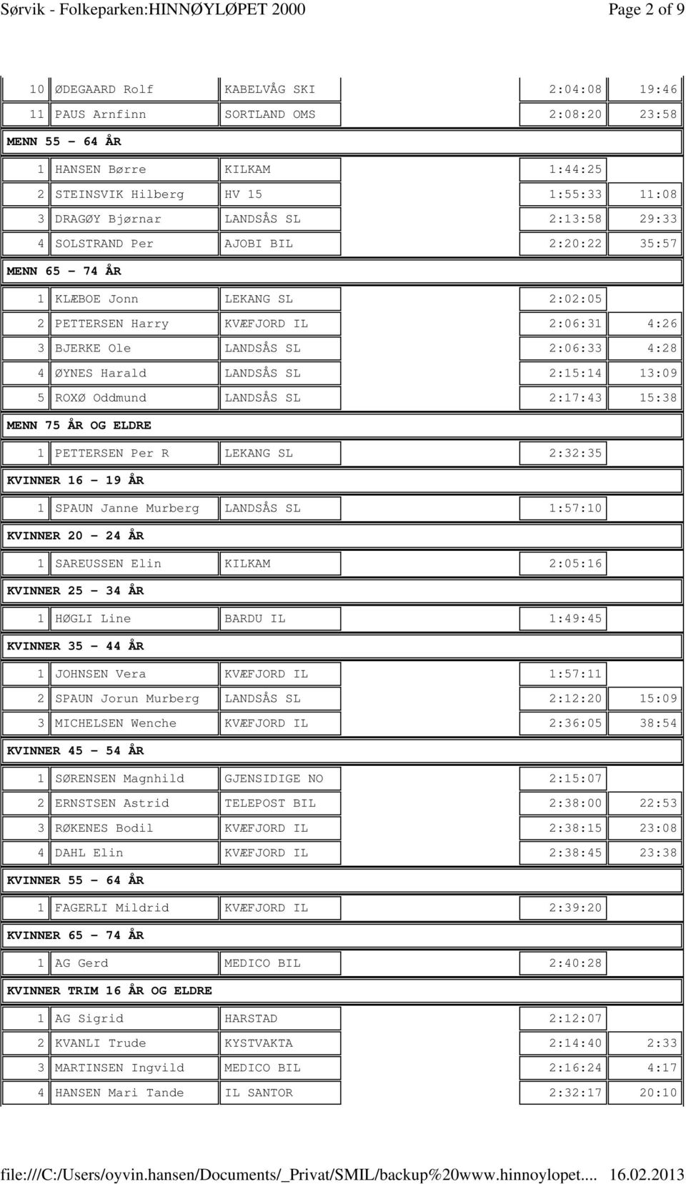 Harald LANDSÅS SL 2:15:14 13:09 5 ROXØ Oddmund LANDSÅS SL 2:17:43 15:38 MENN 75 ÅR OG ELDRE 1 PETTERSEN Per R LEKANG SL 2:32:35 KVINNER 16-19 ÅR 1 SPAUN Janne Murberg LANDSÅS SL 1:57:10 KVINNER 20-24