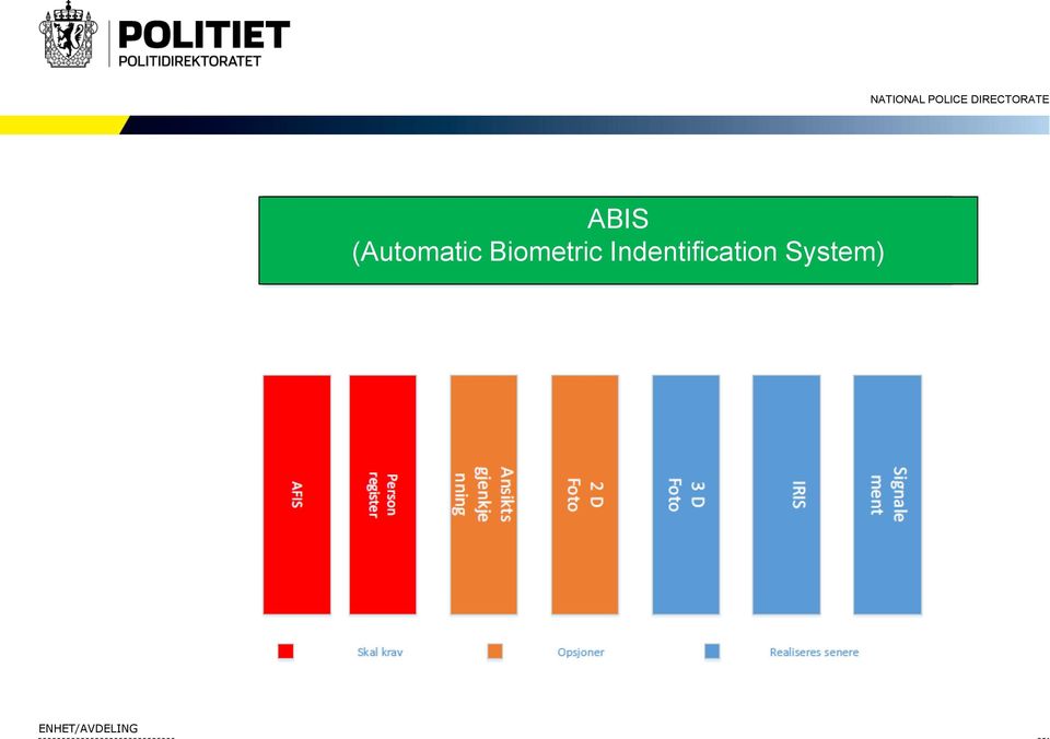 Biometric