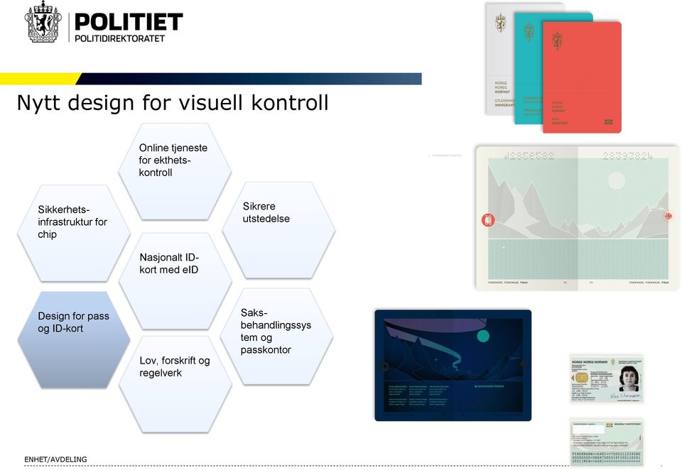 utstedelse Nasjonalt IDkort med eid Design for pass og