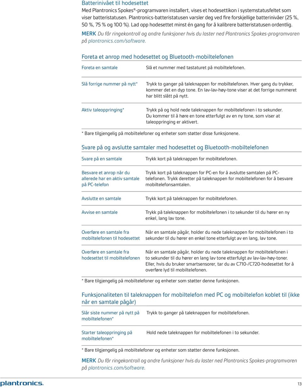 MERK Du får ringekontroll og andre funksjoner hvis du laster ned Plantronics Spokes-programvaren på plantronics.com/software.