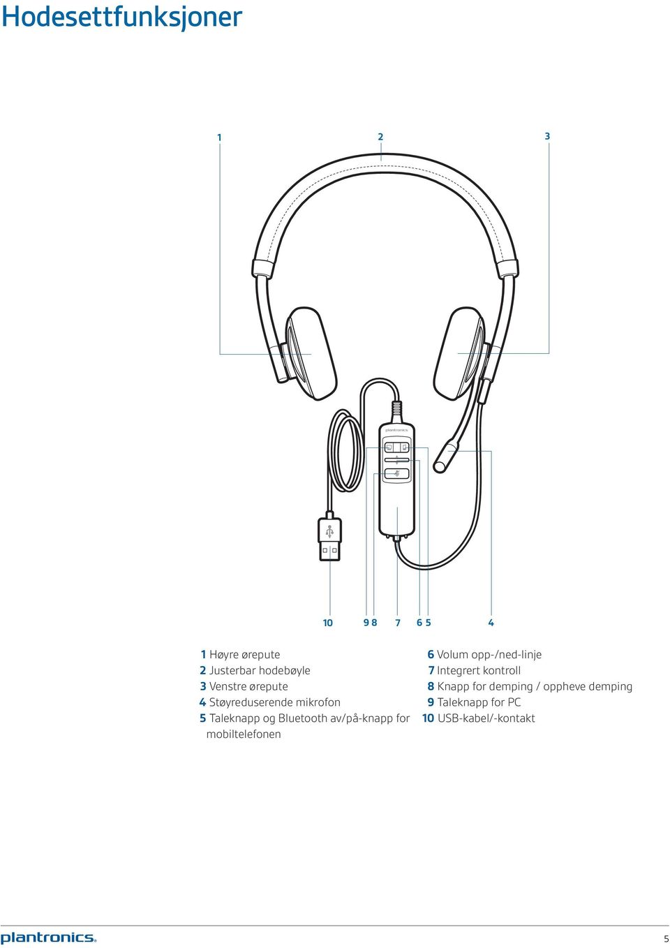 Bluetooth av/på-knapp for mobiltelefonen 6 Volum opp-/ned-linje 7 Integrert