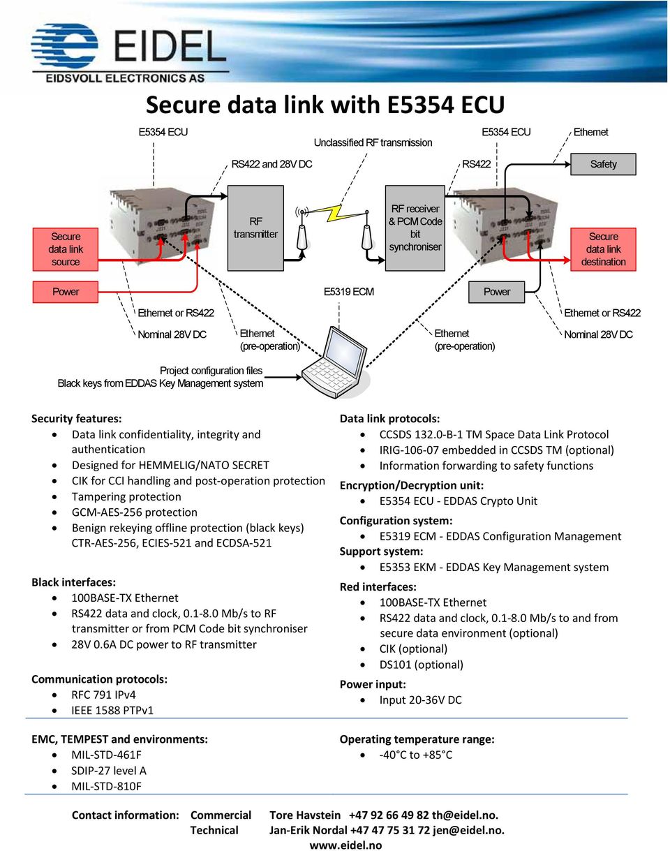 0-B-1 TM Space Data Link Protocol Security authentication features: Data link protocols: Security IRIG-106-07 embedded in CCSDS TM (optional) Designed Data features: link confidentiality, for