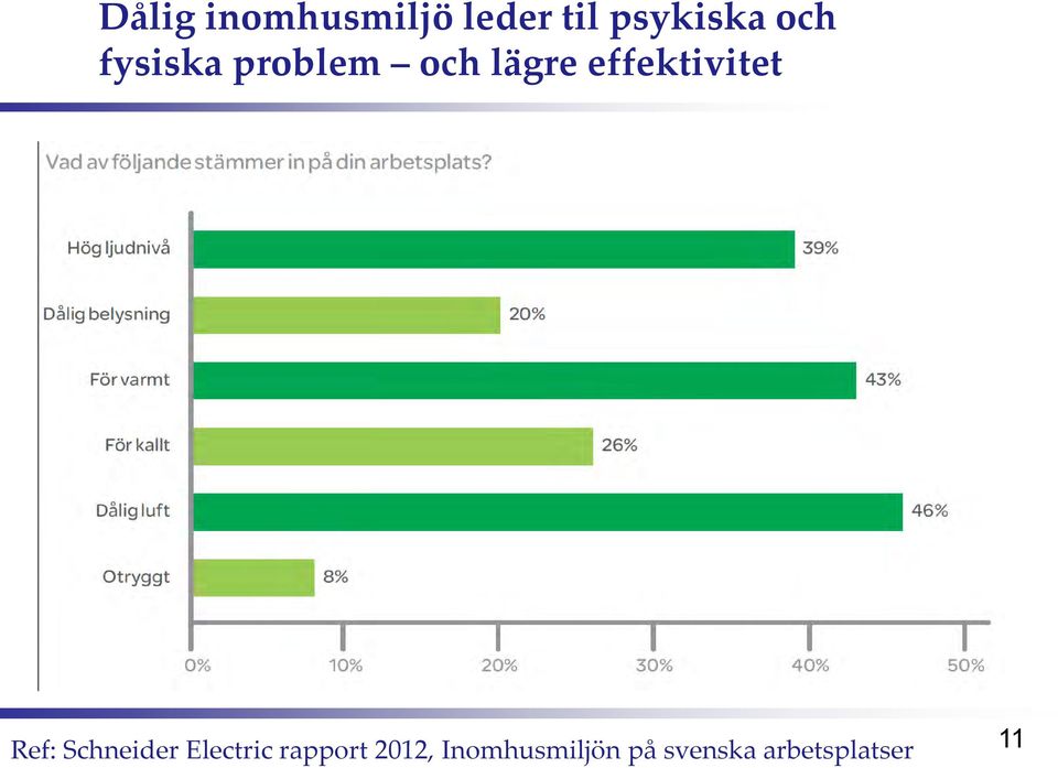 effektivitet Ref: Schneider Electric