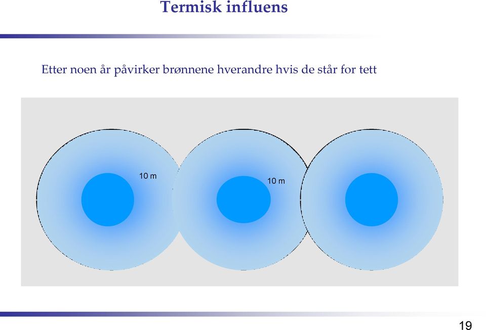 brønnene hverandre hvis