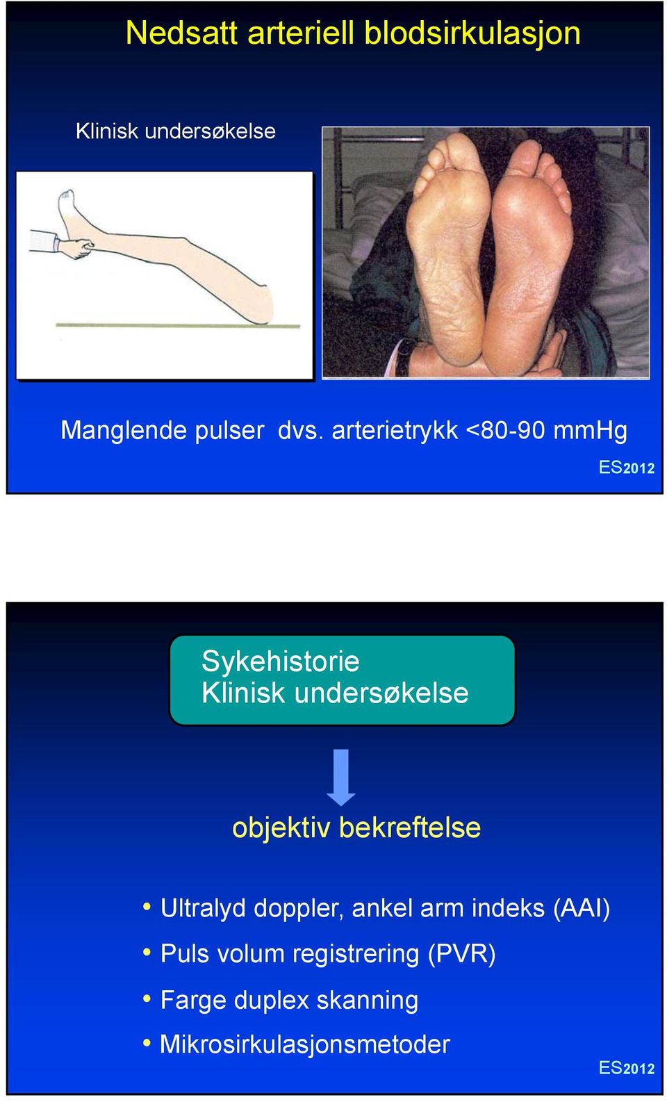 arterietrykk <80-90 mmhg Sykehistorie Klinisk undersøkelse objektiv