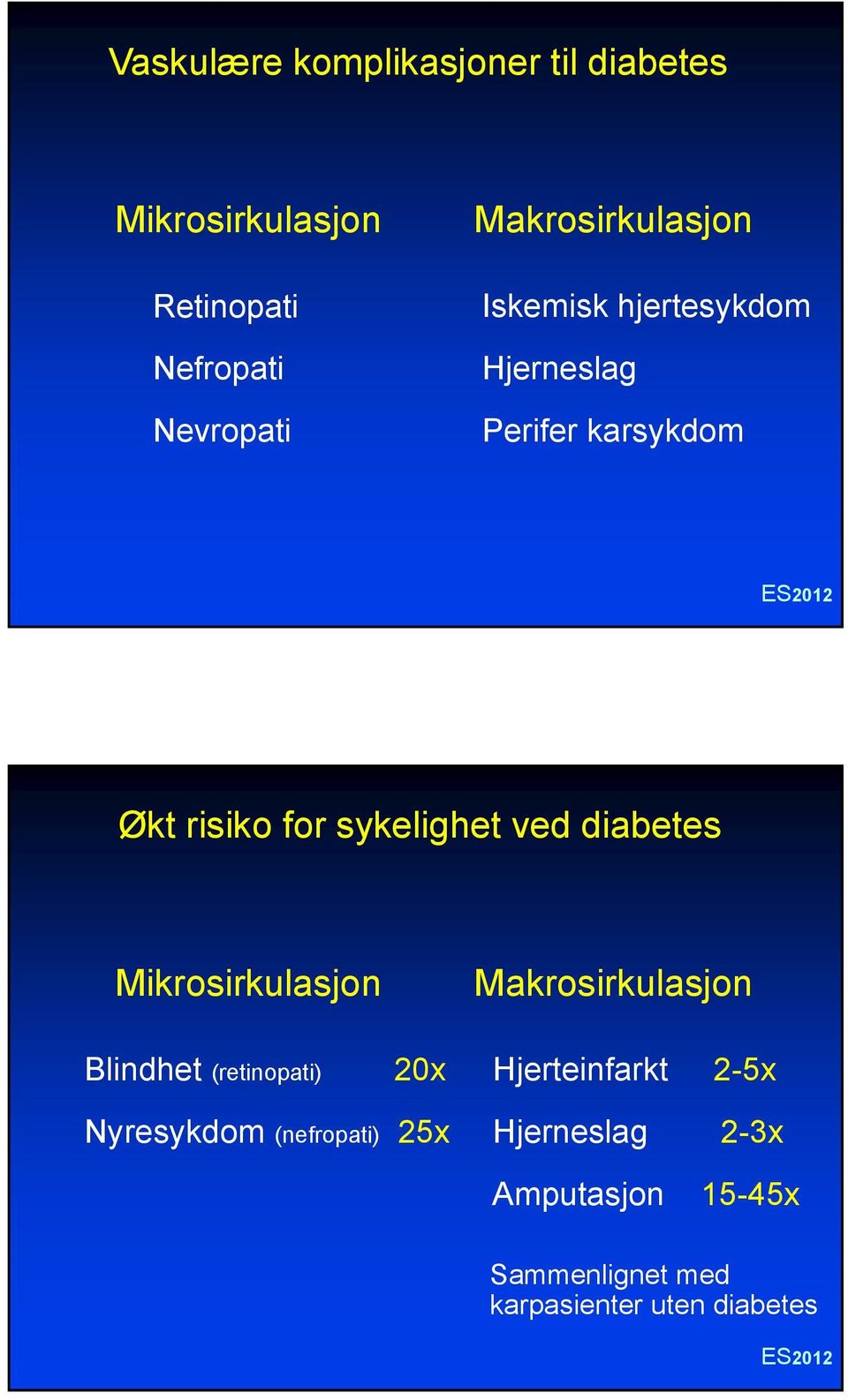 ved diabetes Mikrosirkulasjon Makrosirkulasjon Blindhet (retinopati) Nyresykdom (nefropati)