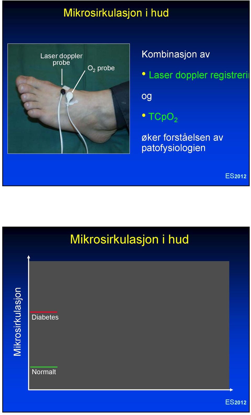 TCpO 2 øker forståelsen av patofysiologien