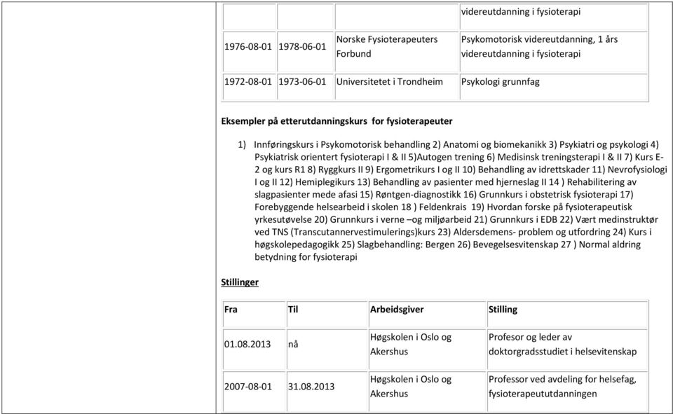 fysioterapi I & II 5)Autogen trening 6) Medisinsk treningsterapi I & II 7) Kurs E- 2 og kurs R1 8) Ryggkurs II 9) Ergometrikurs I og II 10) Behandling av idrettskader 11) Nevrofysiologi I og II 12)