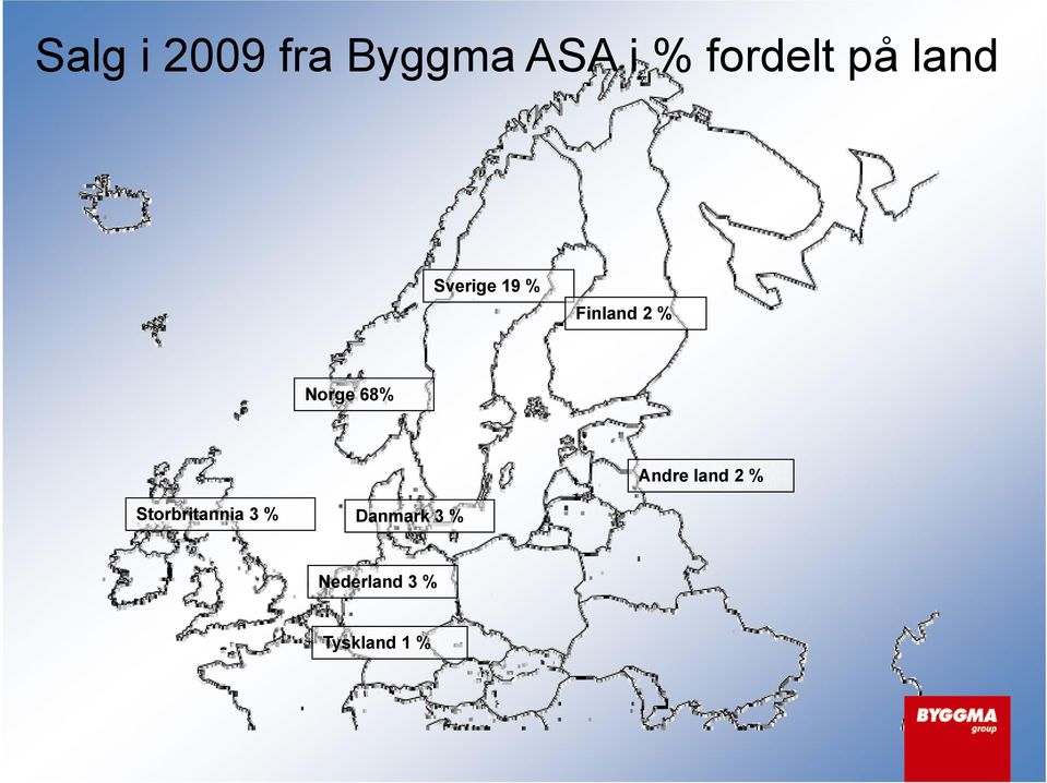 2 % Norge 68% Andre land 2 %