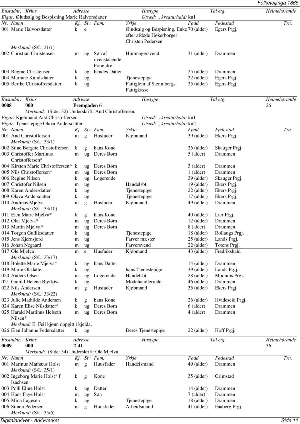 25 (alder) Drammen 004 Mariane Knudsdatter k ug Tjenestepige 22 (alder) Egers Prgj. 005 Berthe Christoffersdatter k ug Fattiglem af Stenmbergs Fattigkasse 25 (alder) Egers Prgj.