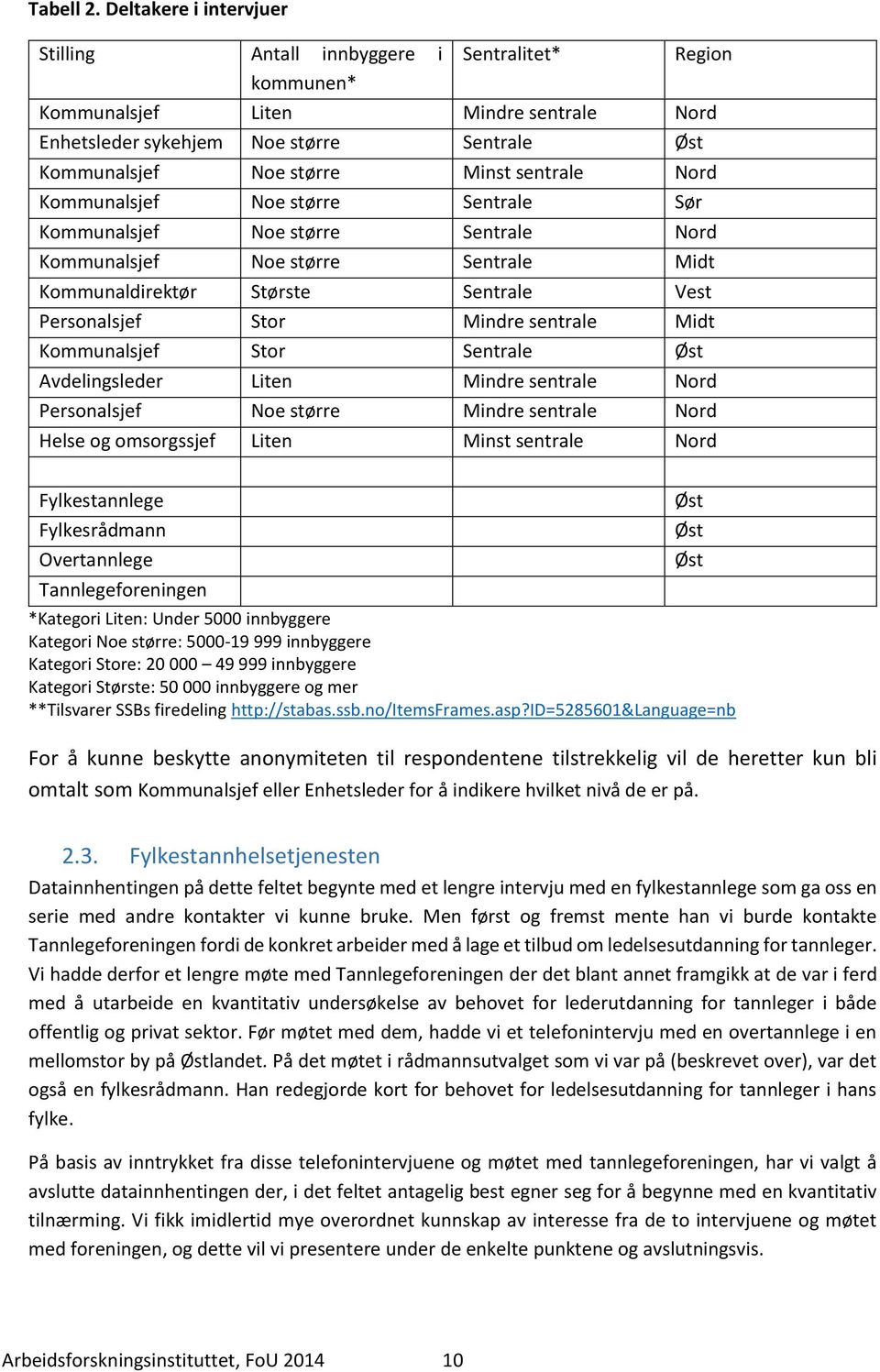 sentrale Nord Kommunalsjef Noe større Sentrale Sør Kommunalsjef Noe større Sentrale Nord Kommunalsjef Noe større Sentrale Midt Kommunaldirektør Største Sentrale Vest Personalsjef Stor Mindre sentrale