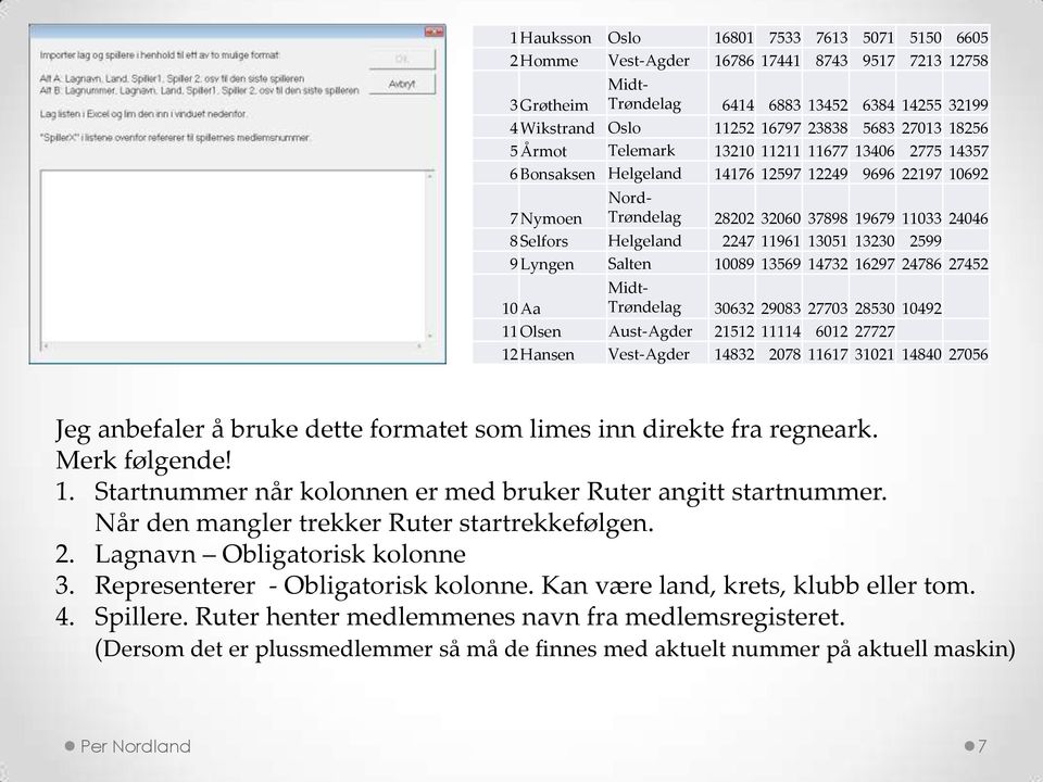 2247 11961 13051 13230 2599 9 Lyngen Salten 10089 13569 14732 16297 24786 27452 10 Aa Midt- Trøndelag 30632 29083 27703 28530 10492 11 Olsen Aust-Agder 21512 11114 6012 27727 12 Hansen Vest-Agder