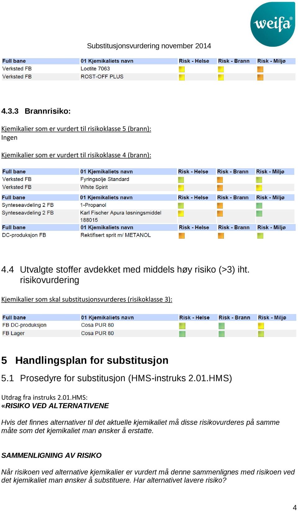 1 Prosedyre for substitusjon (HMS-instruks 2.01.