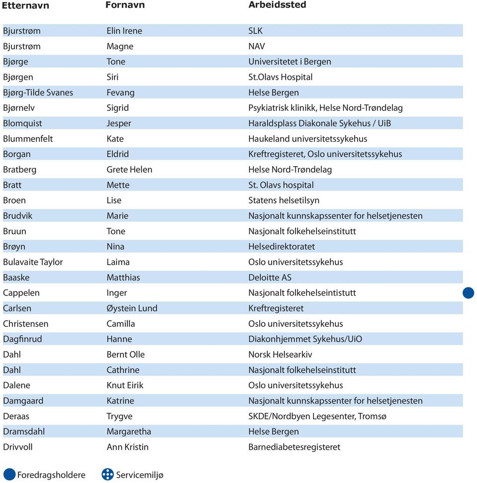 universitetssykehus Borgan Eldrid Kreftregisteret, Oslo universitetssykehus Bratberg Grete Helen Helse Nord-Trøndelag Bratt Mette St.