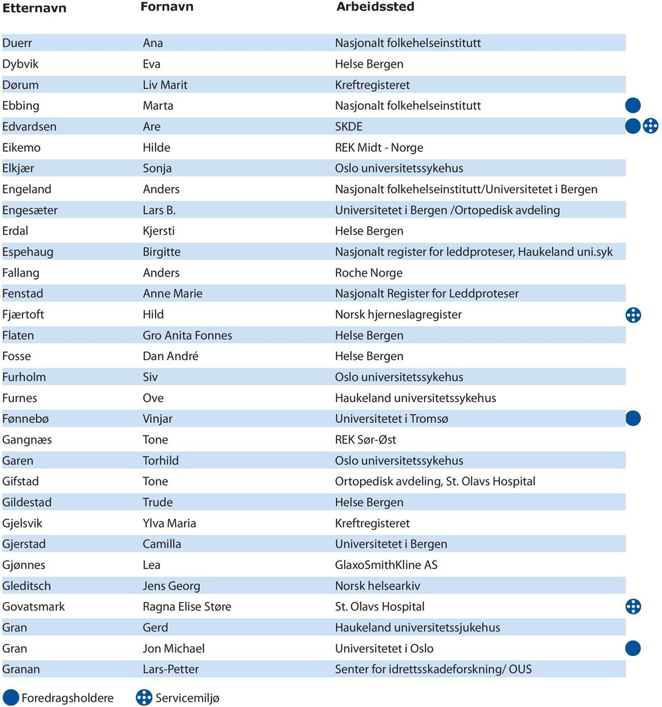 Universitetet i Bergen /Ortopedisk avdeling Erdal Kjersti Helse Bergen Espehaug Birgitte Nasjonalt register for leddproteser, Haukeland uni.