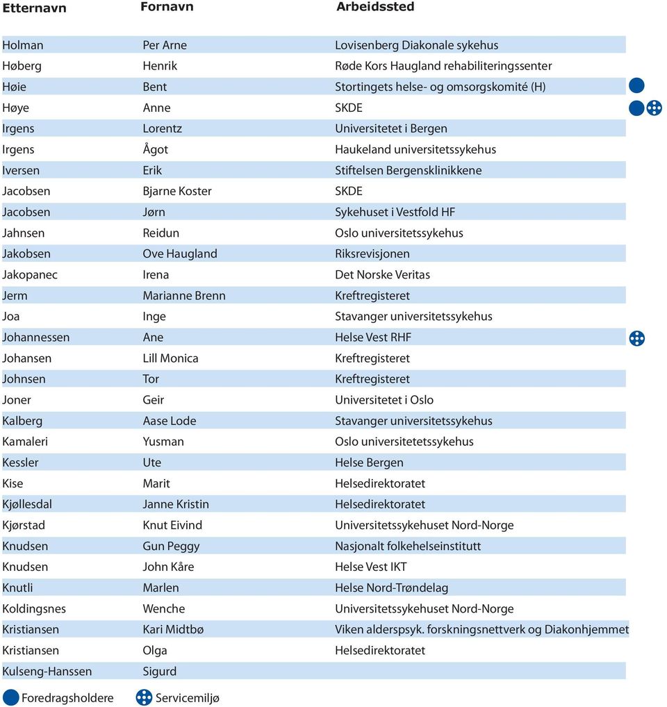 Reidun Oslo universitetssykehus Jakobsen Ove Haugland Riksrevisjonen Jakopanec Irena Det Norske Veritas Jerm Marianne Brenn Kreftregisteret Joa Inge Stavanger universitetssykehus Johannessen Ane