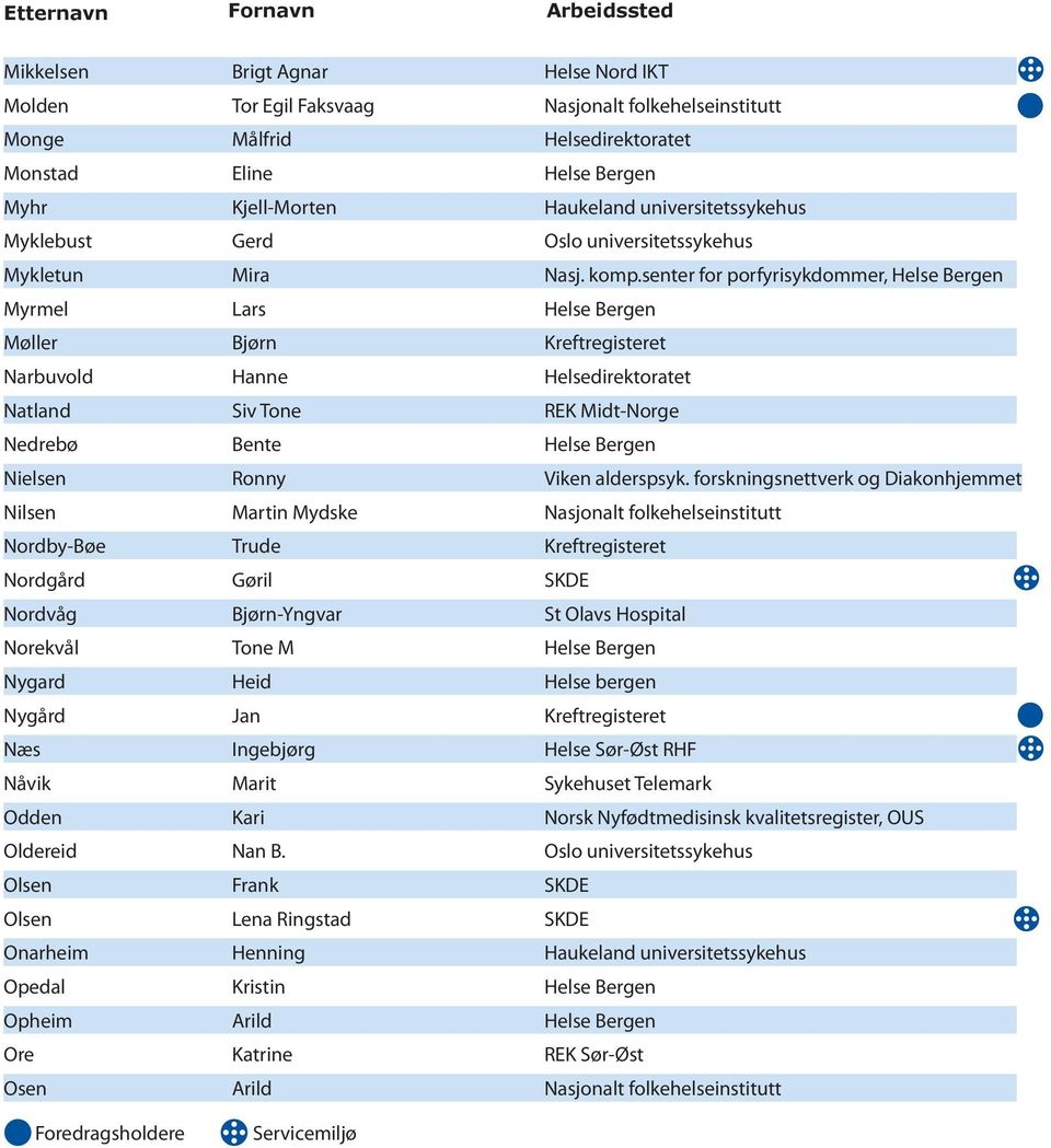 senter for porfyrisykdommer, Helse Bergen Myrmel Lars Helse Bergen Møller Bjørn Kreftregisteret Narbuvold Hanne Helsedirektoratet Natland Siv Tone REK Midt-Norge Nedrebø Bente Helse Bergen Nielsen
