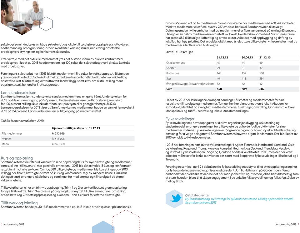 I løpet av 2013 hadde man om lag 100 saker der sekretariatet var i direkte kontakt med arbeidsgiver. Foreningens sekretariat har i 2013 bistått medlemmer i fire saker for rettsapparatet.