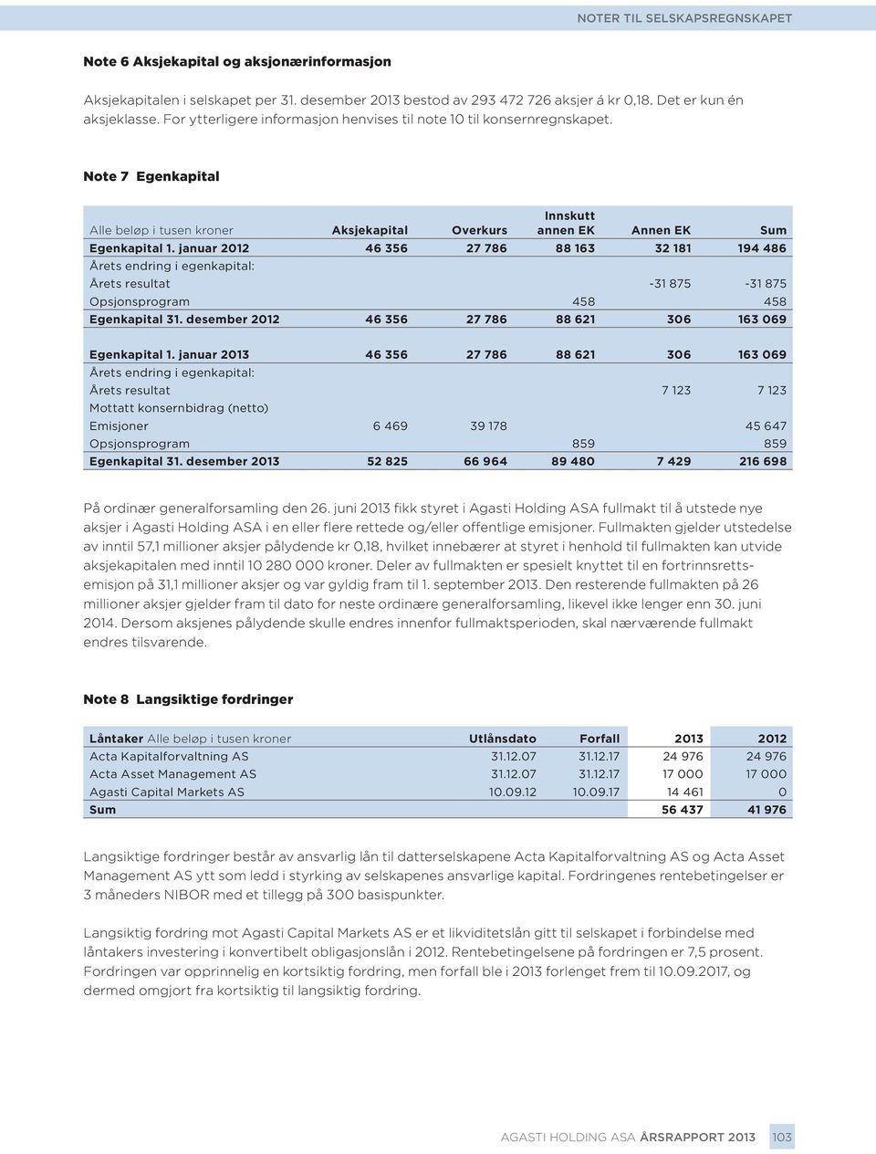 januar 2012 46 356 27 786 88 163 32 181 194 486 Årets endring i egenkapital: Årets resultat -31 875-31 875 Opsjonsprogram 458 458 Egenkapital 31.