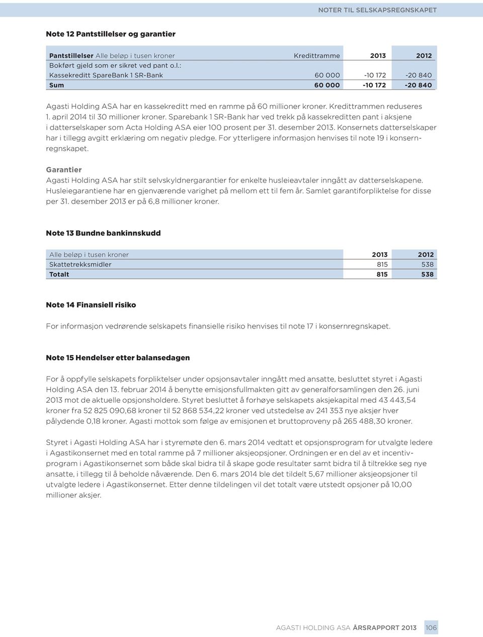 Kredittrammen reduseres 1. april 2014 til 30 millioner kroner. Sparebank 1 SR-Bank har ved trekk på kassekreditten pant i aksjene i datterselskaper som Acta Holding ASA eier 100 prosent per 31.