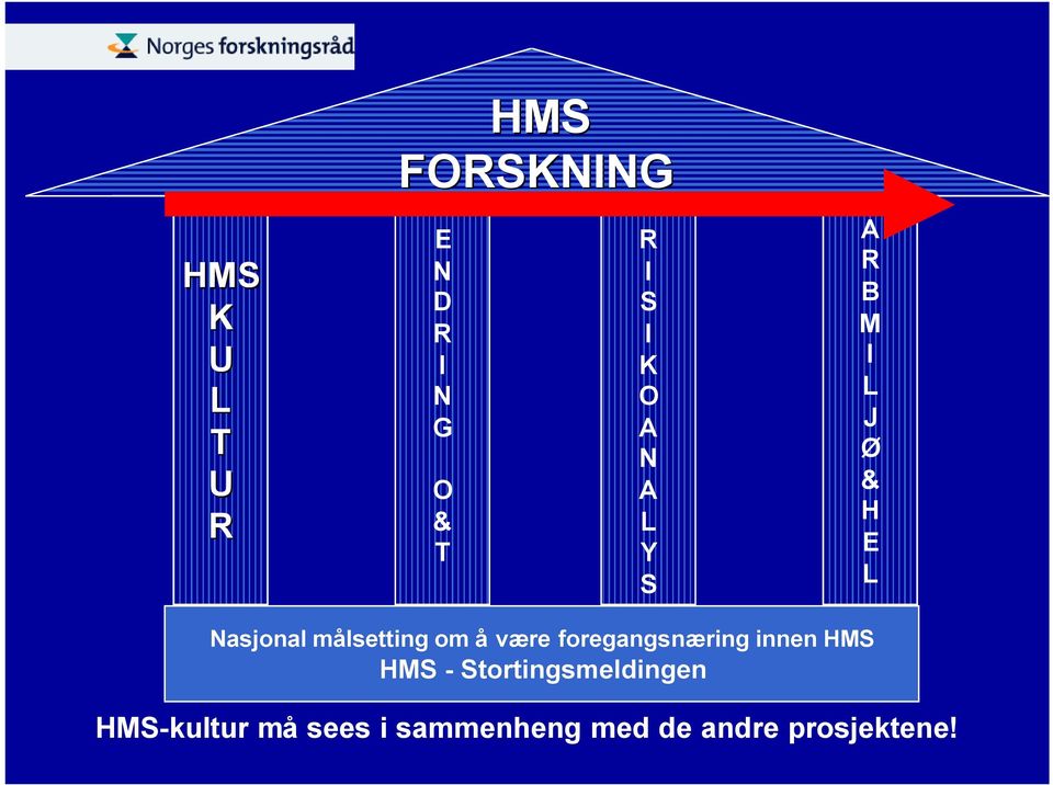 å være foregangsnæring ring innen HMS HMS -