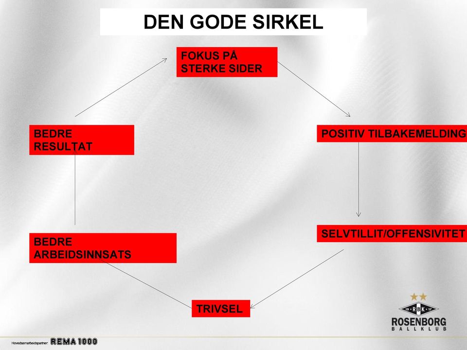 TILBAKEMELDING BEDRE