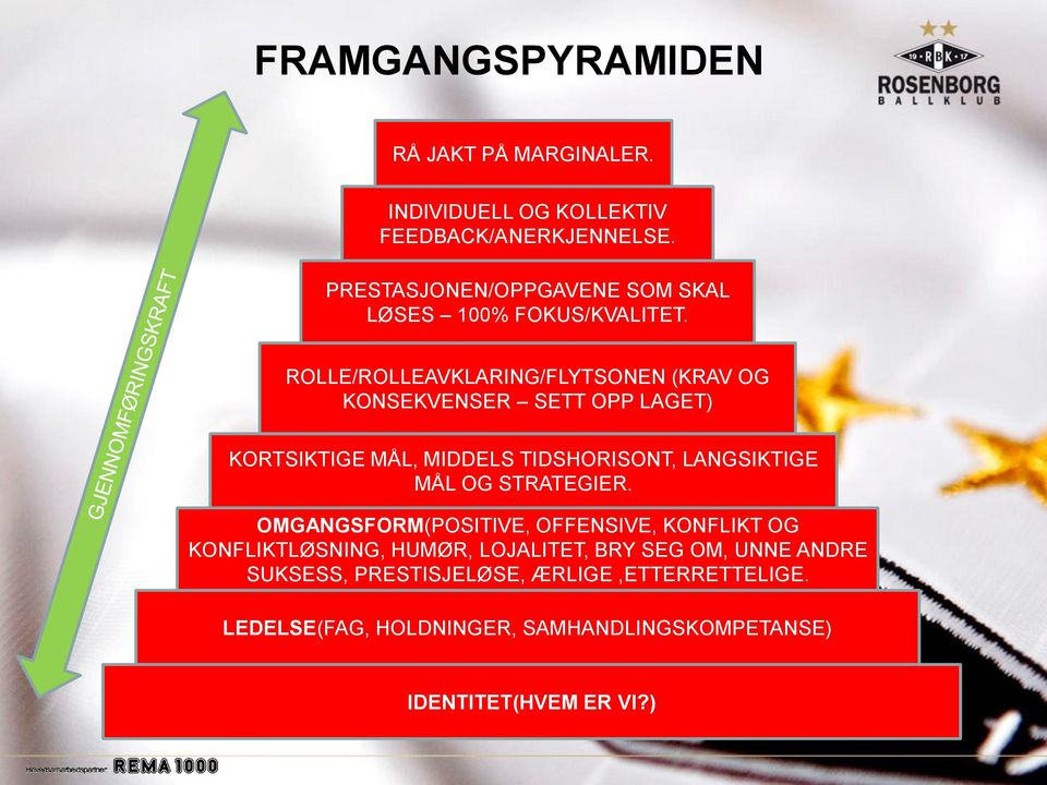 ROLLE/ROLLEAVKLARING/FLYTSONEN (KRAV OG KONSEKVENSER SETT OPP LAGET) KORTSIKTIGE MÅL, MIDDELS TIDSHORISONT, LANGSIKTIGE MÅL OG