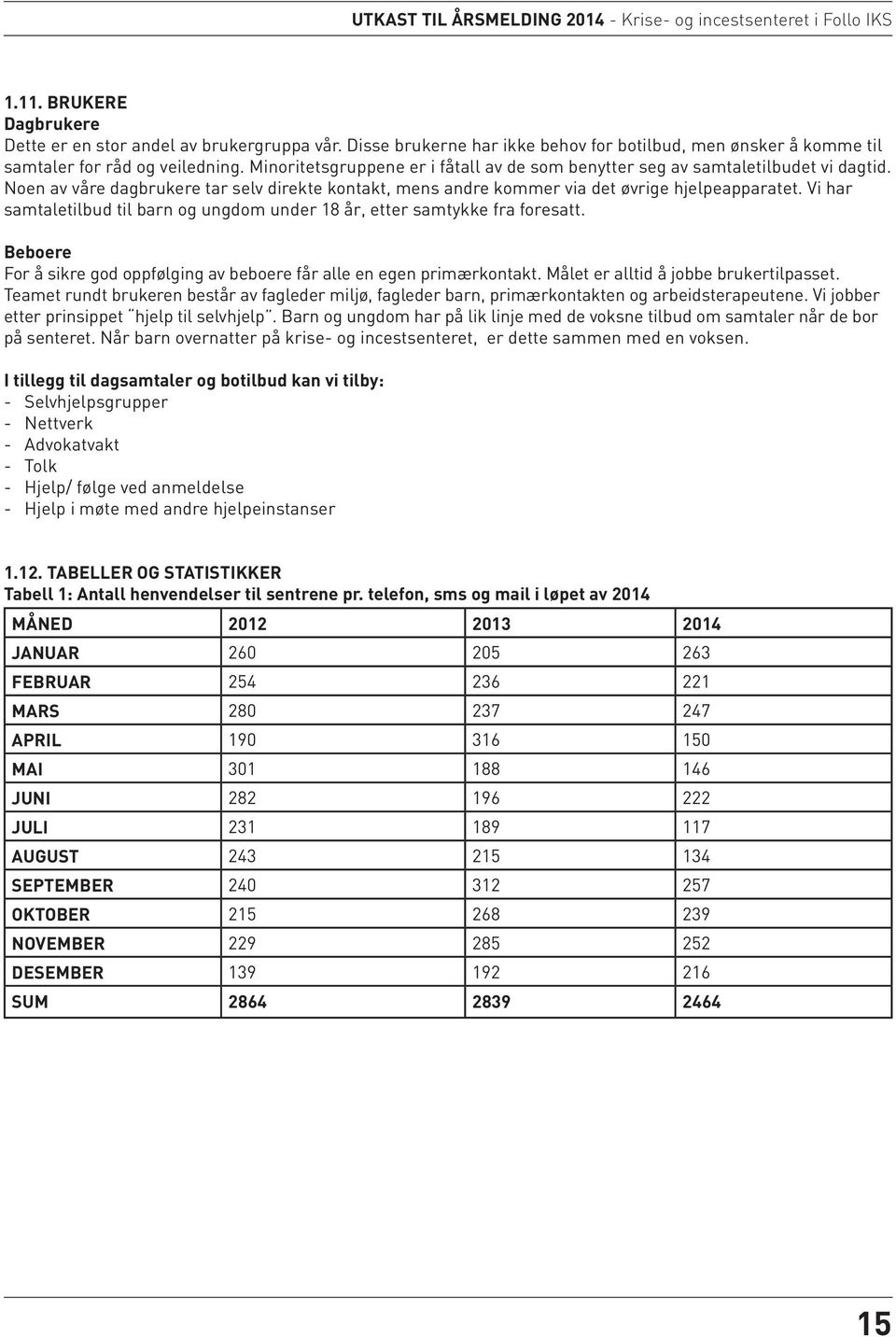 Noen av våre dagbrukere tar selv direkte kontakt, mens andre kommer via det øvrige hjelpeapparatet. Vi har samtaletilbud til barn og ungdom under 18 år, etter samtykke fra foresatt.