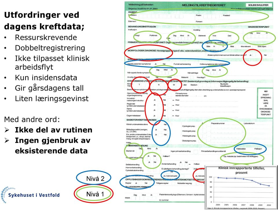 insidensdata Gir gårsdagens tall Liten læringsgevinst Med