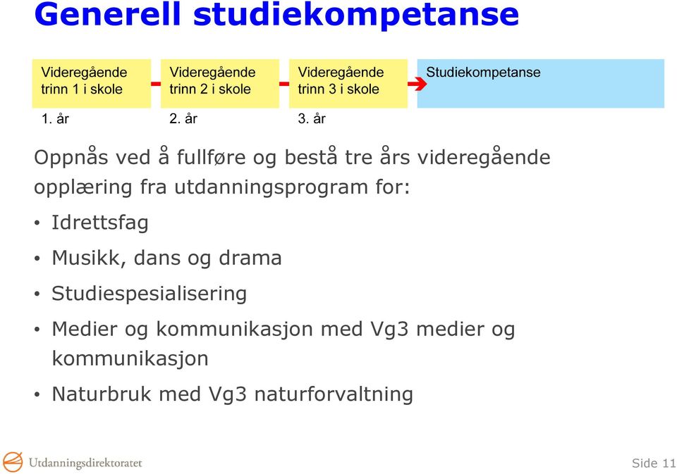 Musikk, dans og drama Studiespesialisering Medier og kommunikasjon