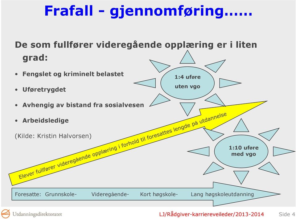 Arbeidsledige (Kilde: Kristin Halvorsen) 1:10 uføre med vgo Foresatte: Grunnskole-