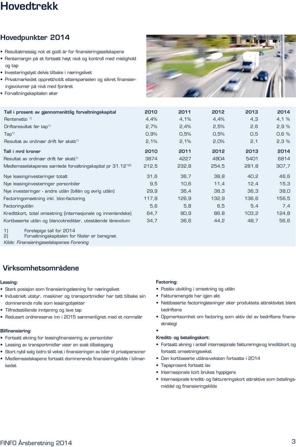 2012 2013 2014 Rentenetto 1) 4,4% 4,1% 4,4% 4,3 4,1 % Driftsresultat før tap 1) 2,7% 2,4% 2,5% 2,6 2,9 % Tap 1) 0,9% 0,5% 0,5% 0,5 0,6 % Resultat av ordinær drift før skatt 1) 2,1% 2,1% 2,0% 2,1 2,3