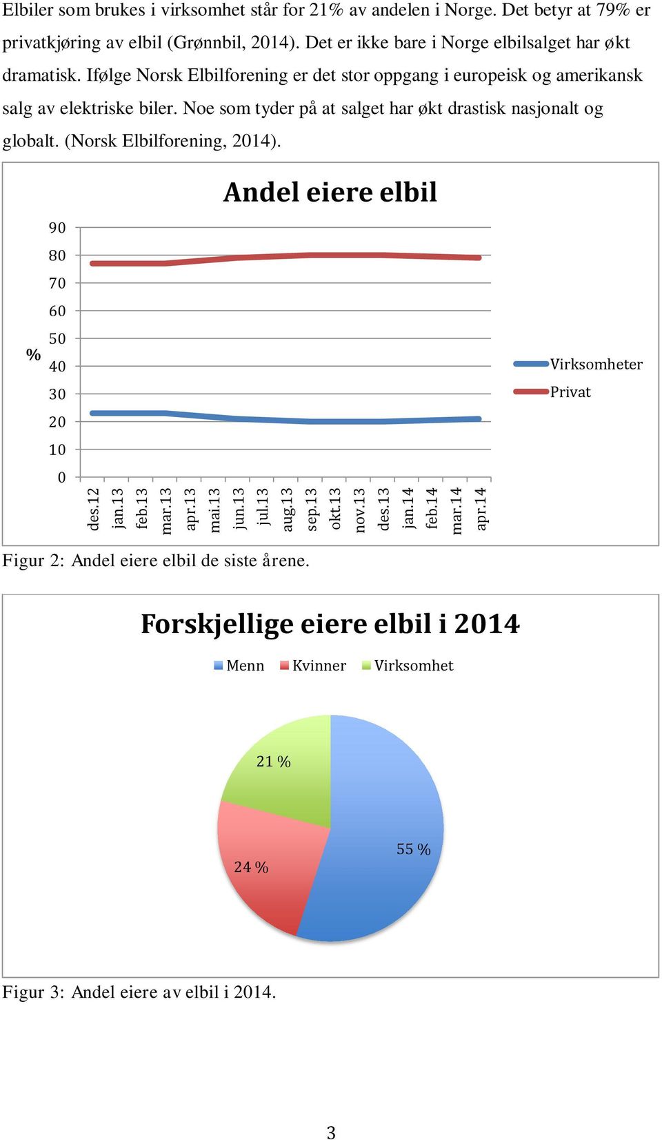 Det er ikke bare i Norge elbilsalget har økt dramatisk. Ifølge Norsk Elbilforening er det stor oppgang i europeisk og amerikansk salg av elektriske biler.