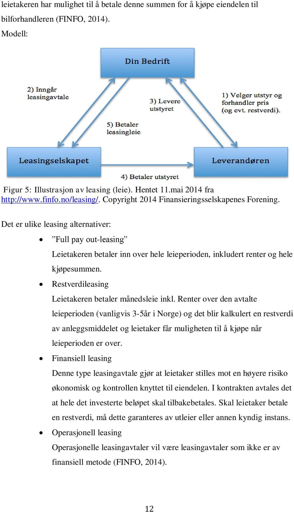 Det er ulike leasing alternativer: Full pay out-leasing Leietakeren betaler inn over hele leieperioden, inkludert renter og hele kjøpesummen. Restverdileasing Leietakeren betaler månedsleie inkl.