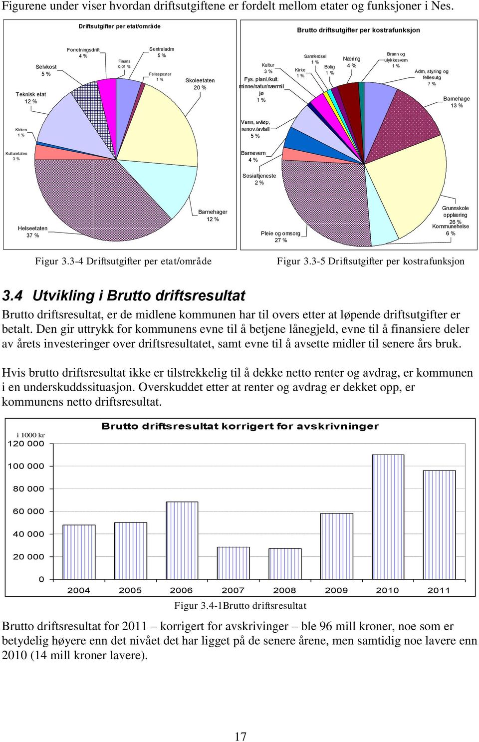 Fys. planl./kult. minne/natur/nærmil jø 1 % Kirke 1 % Samferdsel 1 % Bolig 1 % Næring 4 % Brann og ulykkesvern 1 % Adm, styring og fellesutg 7 % Barnehage 13 % Kirken 1 % Vann, avløp, renov.