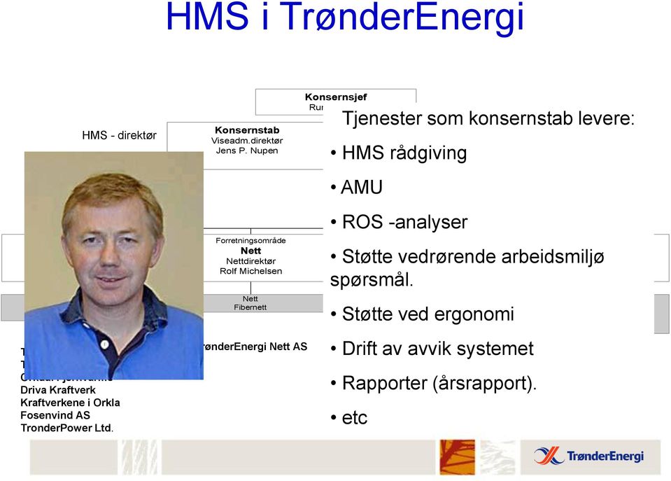Nupen Nett Nettdirektør Rolf Michelsen Nett Fibernett TrønderEnergi Nett AS Konsernsjef Rune Malmo Tjenester som konsernstab levere: Struktur seniorrådgiver Erling Legran Utland