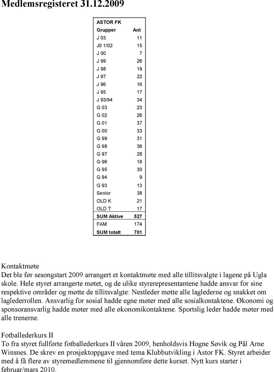 OLD K 21 OLD T 17 SUM Aktive 527 FAM 174 SUM totalt 701 Kontaktmøte Det ble før sesongstart 2009 arrangert et kontaktmøte med alle tillitsvalgte i lagene på Ugla skole.