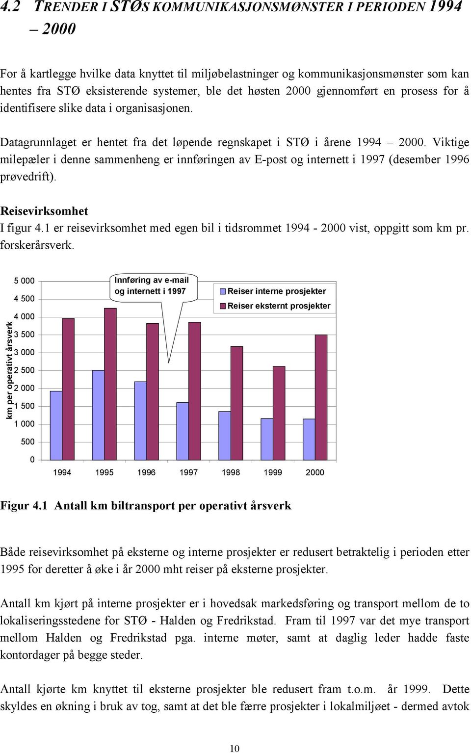 Viktige milepæler i denne sammenheng er innføringen av E-post og internett i 1997 (desember 1996 prøvedrift). Reisevirksomhet I figur 4.