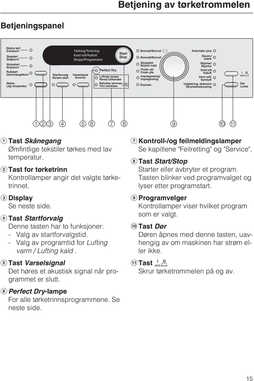 Tast Varselsignal Det høres et akustisk signal når programmet er slutt. Perfect Dry-lampe For alle tørketrinnsprogrammene. Se neste side.