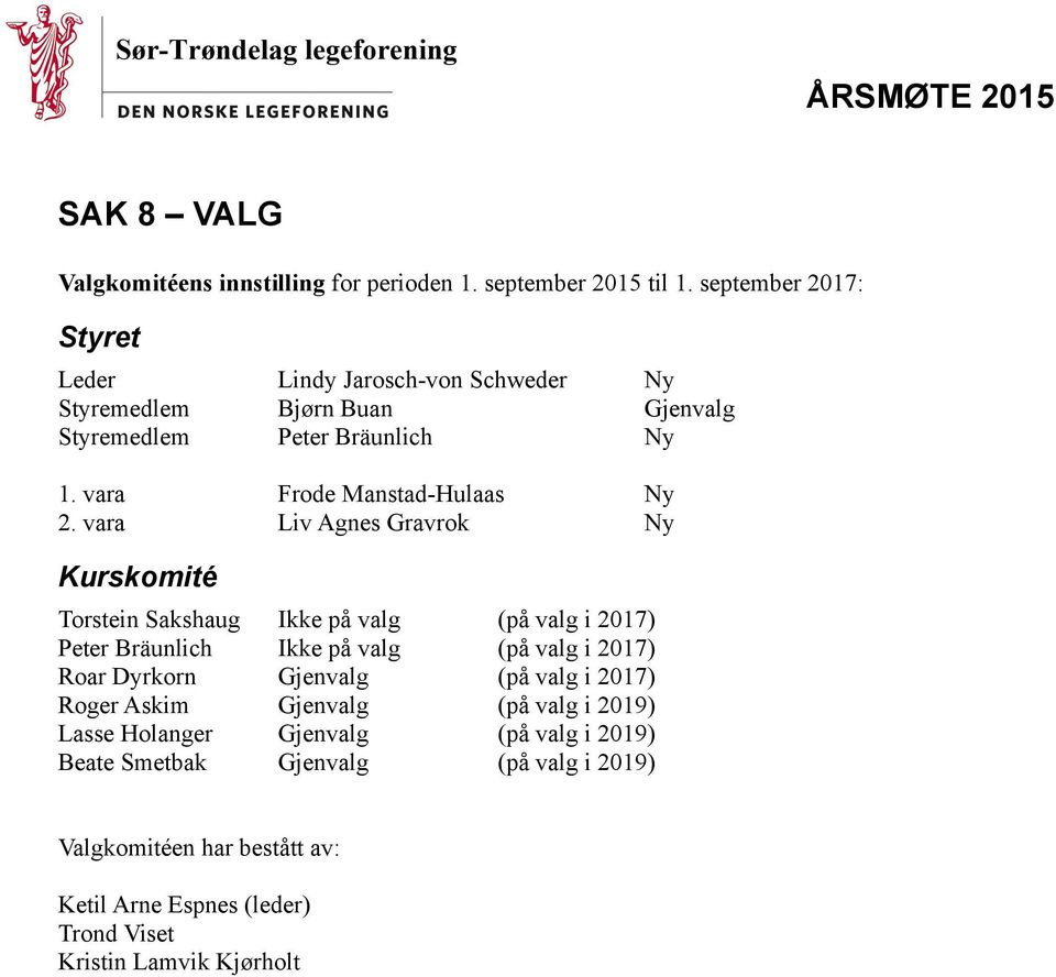 vara Liv Agnes Gravrok Ny Kurskomité Torstein Sakshaug Ikke på valg (på valg i 2017) Peter Bräunlich Ikke på valg (på valg i 2017) Roar Dyrkorn Gjenvalg