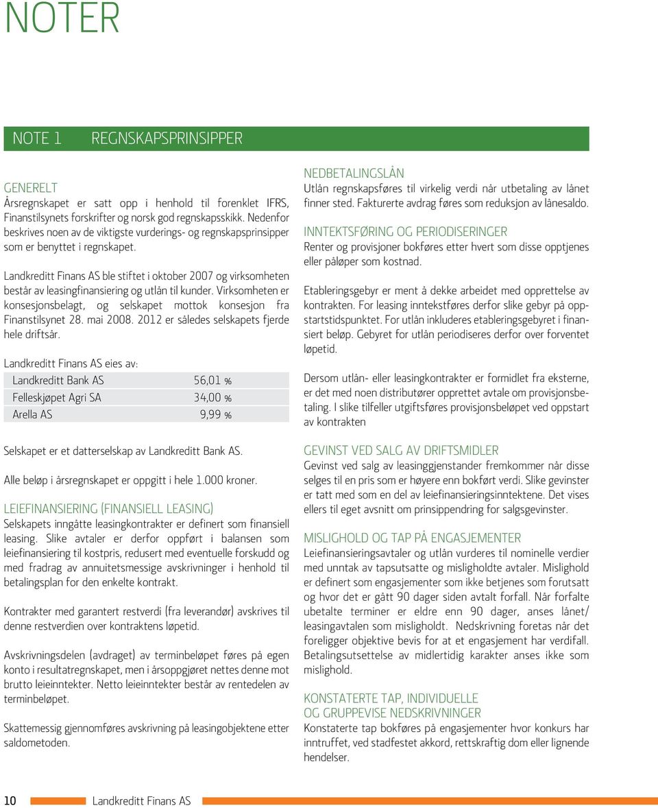 Landkreditt Finans AS ble stiftet i oktober 2007 og virksomheten består av leasingfinansiering og utlån til kunder.