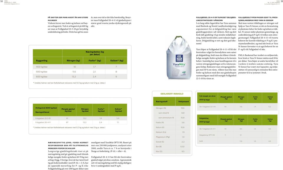 Benytter man Fullgjødsel 20-4-11 vil gjødseltypen i større grad ivareta jordas dyrkingsverdi på sikt.