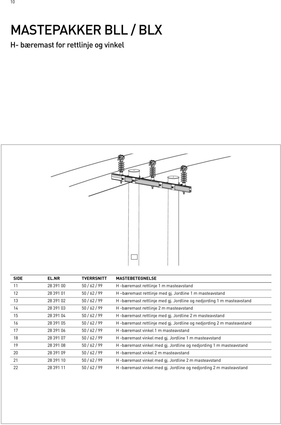 Jordline m masteavstand 0 0 / / H -bæremast rettlinje med gj. Jordline og nedjording m masteavstand 0 0 / / H -bæremast vinkel m masteavstand 0 0 / / H -bæremast vinkel med gj.