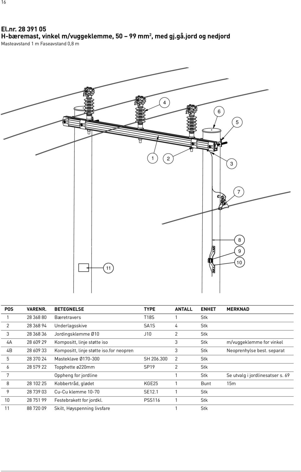 linje støtte iso Stk m/vuggeklemme for vinkel B 0 Kompositt, linje støtte iso.for neopren Stk Neoprenhylse best.