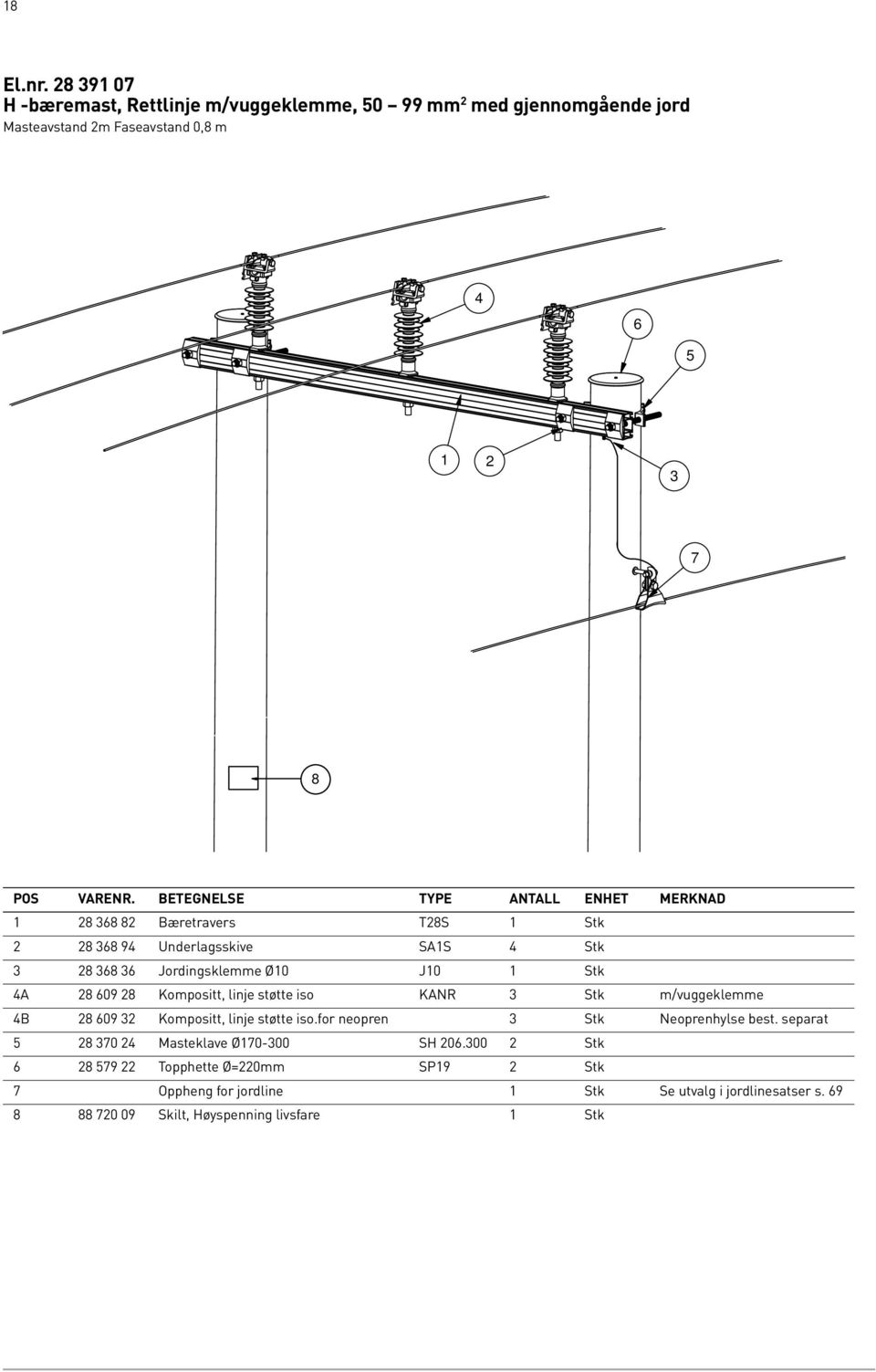 TS Stk Underlagsskive SAS Stk Jordingsklemme Ø0 J0 Stk A 0 Kompositt, linje støtte iso KANR Stk m/vuggeklemme B