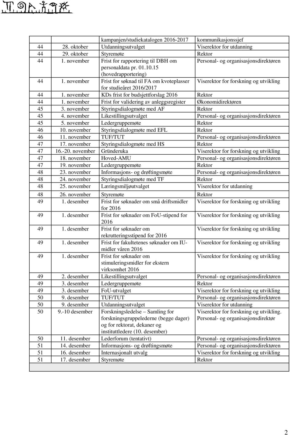 november Frist for søknad til FA om kvoteplasser Viserektor for forskning og utvikling for studieåret 2016/2017 44 1. november KDs frist for budsjettforslag 2016 Rektor 44 1.