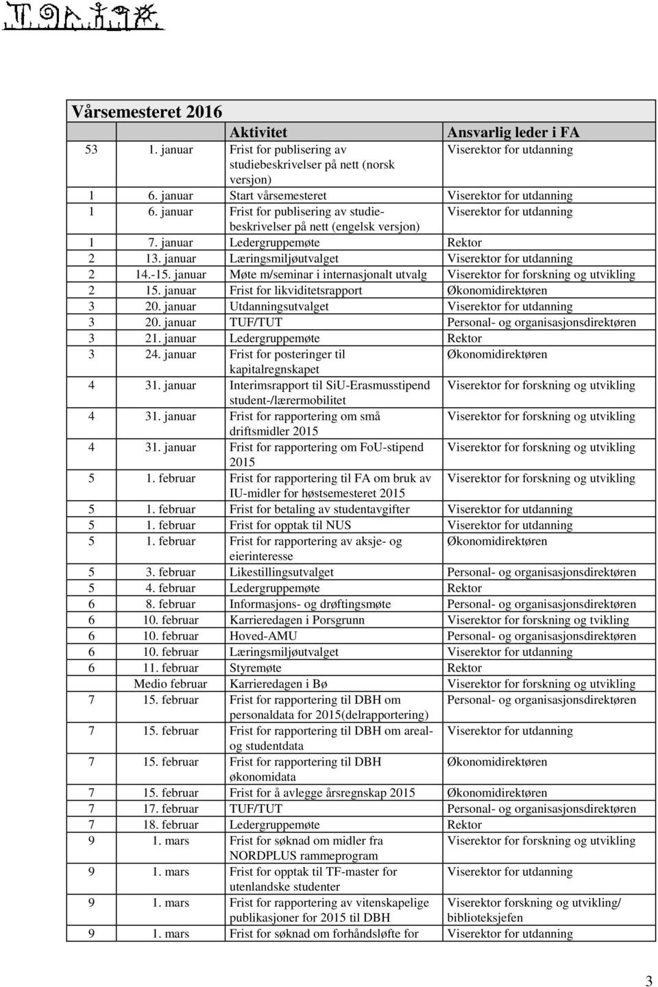 januar Læringsmiljøutvalget Viserektor for utdanning 2 14.-15. januar Møte m/seminar i internasjonalt utvalg Viserektor for forskning og utvikling 2 15.