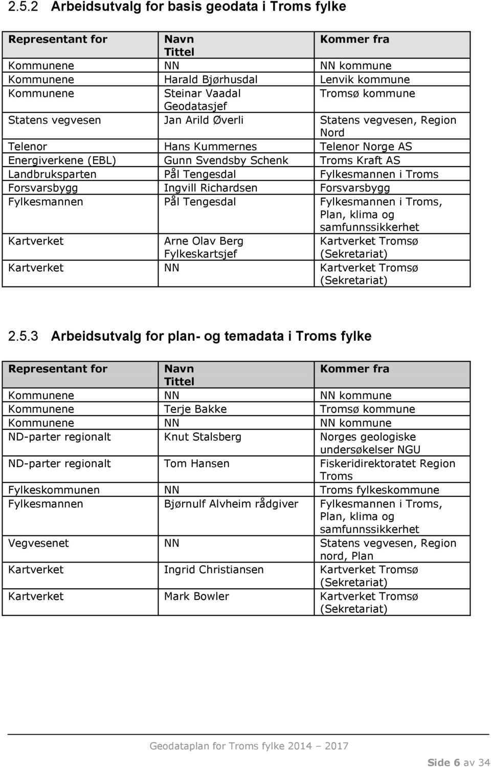 Tengesdal Fylkesmannen i Troms Forsvarsbygg Ingvill Richardsen Forsvarsbygg Fylkesmannen Pål Tengesdal Fylkesmannen i Troms, Plan, klima og samfunnssikkerhet Kartverket Arne Olav Berg Fylkeskartsjef