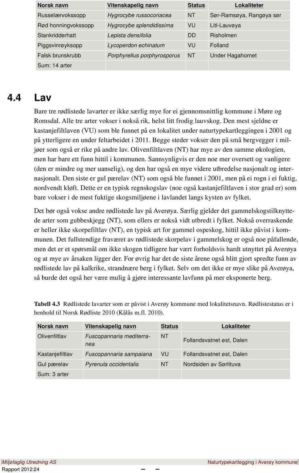 4 Lav Bare tre rødlistede lavarter er ikke særlig mye for ei gjennomsnittlig kommune i Møre og Romsdal. Alle tre arter vokser i nokså rik, helst litt frodig lauvskog.
